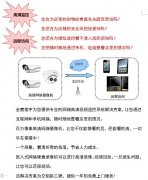 商超、賣(mài)場(chǎng)、店鋪高清視頻監(jiān)控系統(tǒng)解決方案